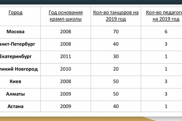 Кракен даркнет ссылка для тор