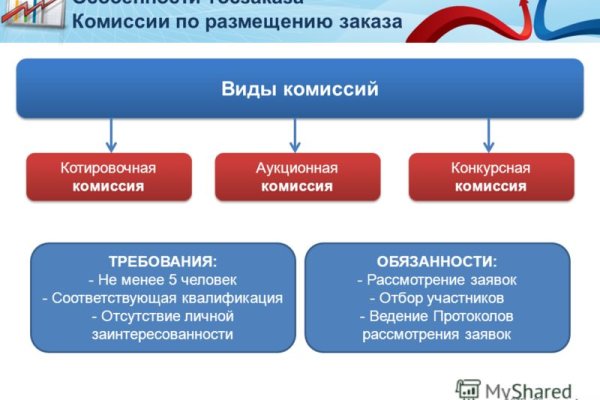 Как зайти в кракен с айфона