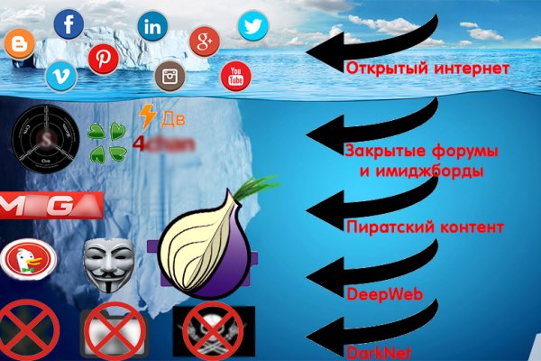 Кракен сайт юнион
