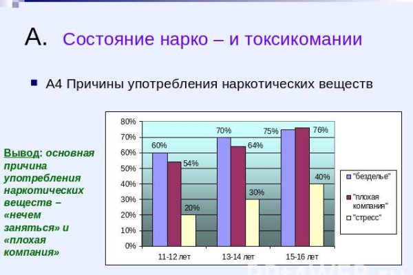 Кракен нарк