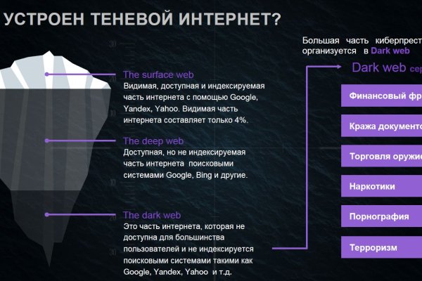 Kraken в россии