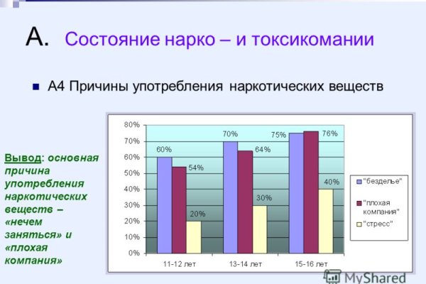 Кракен даркнет официальный
