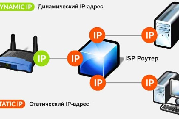 Аналог hydra
